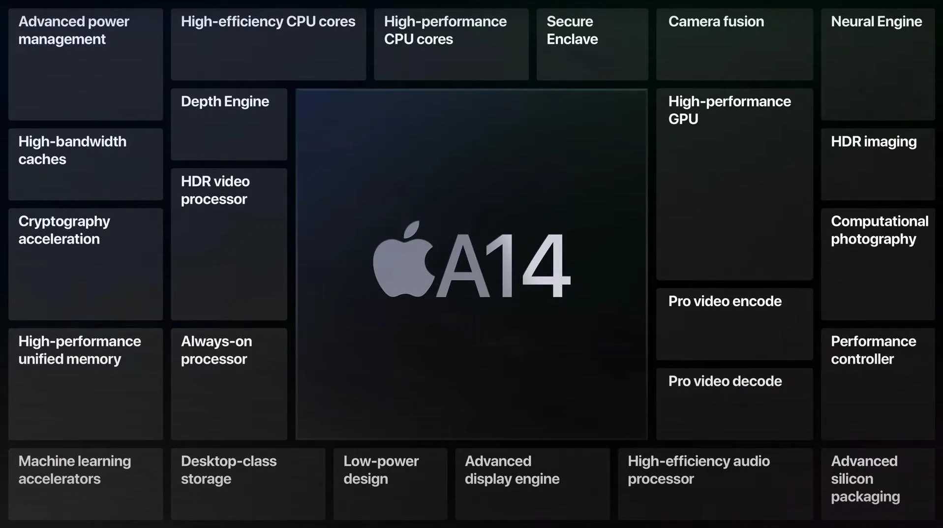 a14 bionic
شرکت اپل