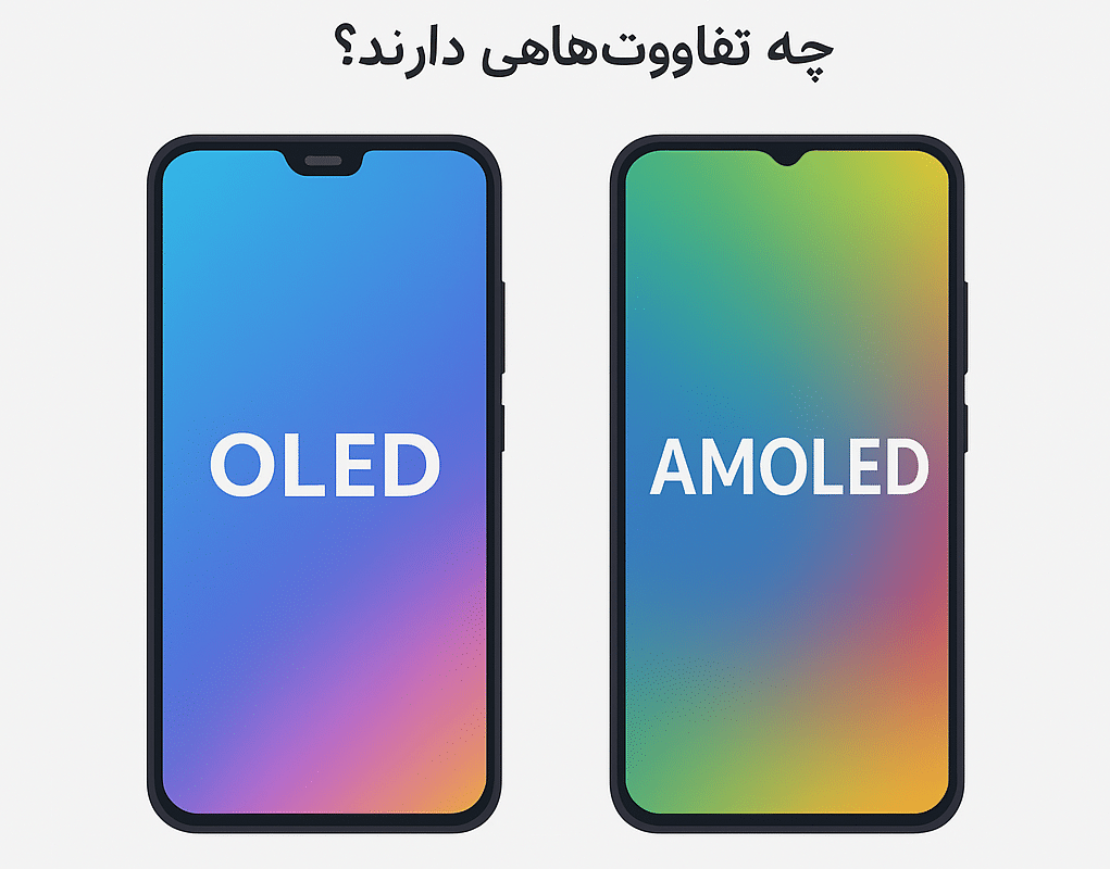 LED VS OMOLED